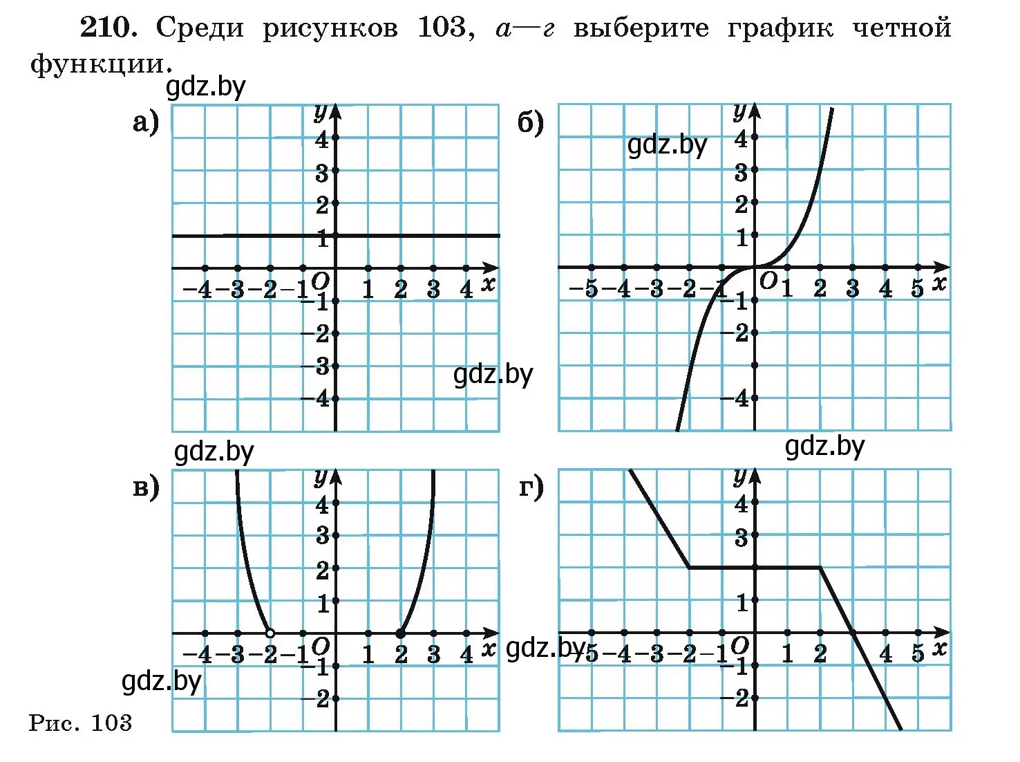 Условие номер 210 (страница 287) гдз по алгебре 9 класс Арефьева, Пирютко, учебник