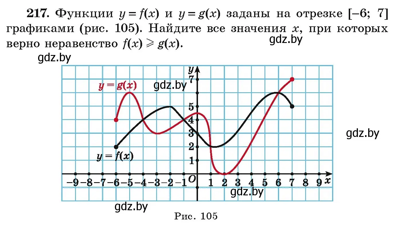 Условие номер 217 (страница 288) гдз по алгебре 9 класс Арефьева, Пирютко, учебник