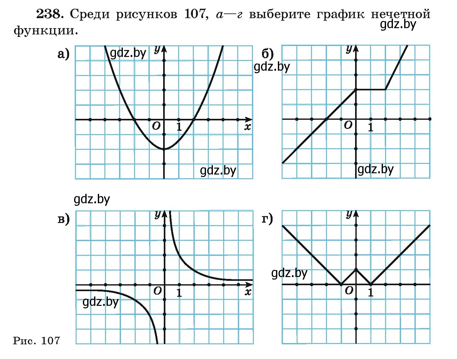 Условие номер 238 (страница 291) гдз по алгебре 9 класс Арефьева, Пирютко, учебник