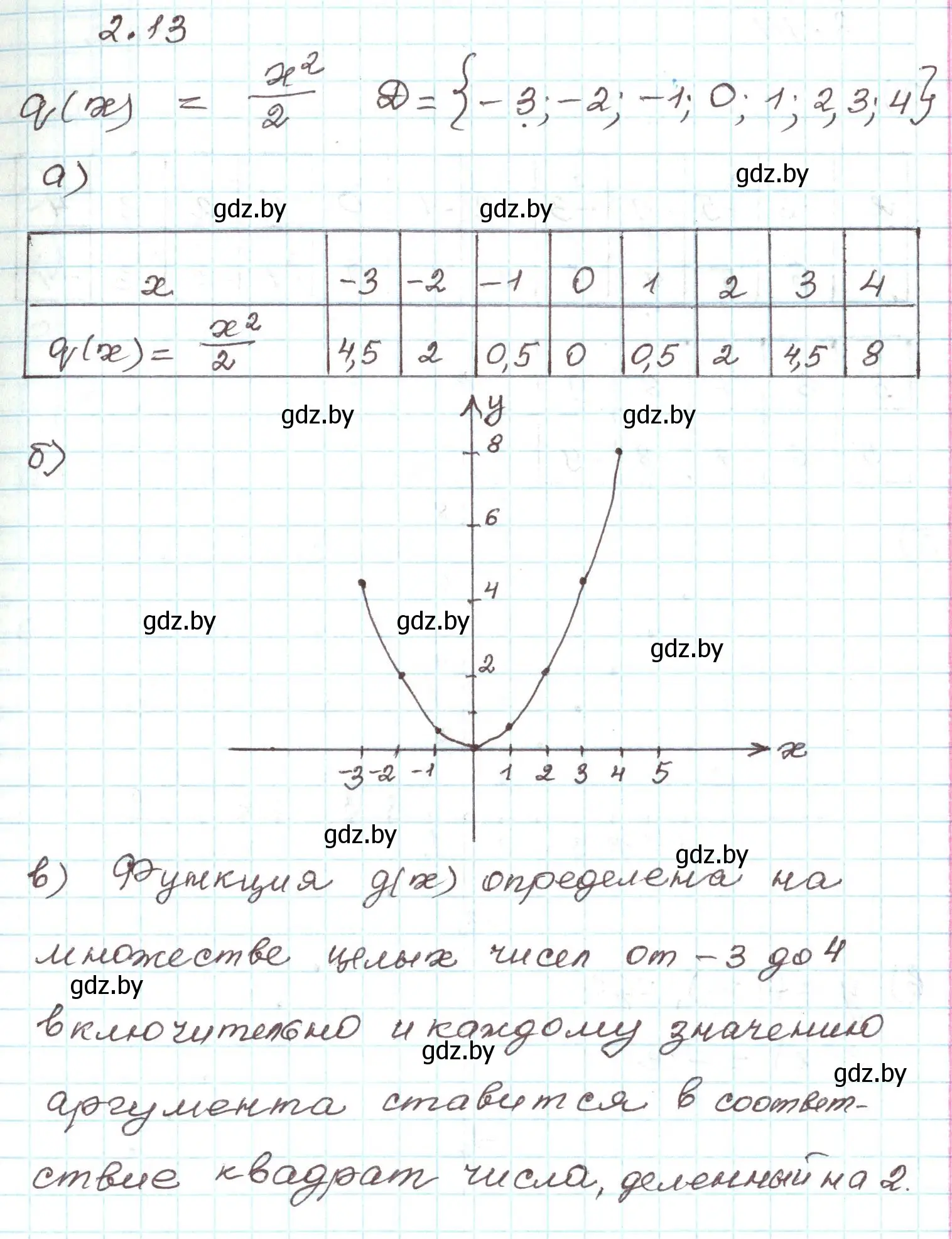 Решение номер 2.13 (страница 85) гдз по алгебре 9 класс Арефьева, Пирютко, учебник