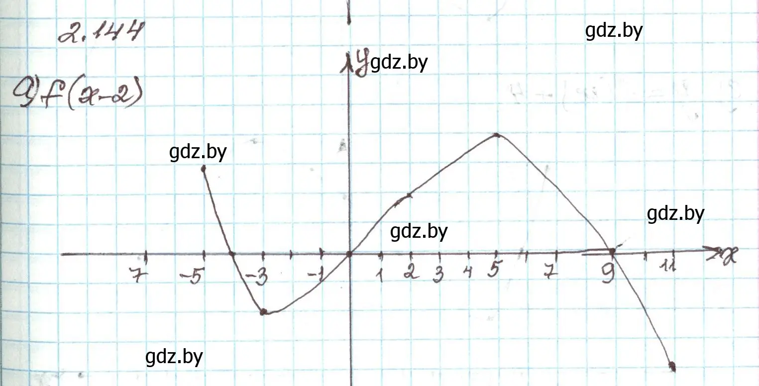 Решение номер 2.144 (страница 127) гдз по алгебре 9 класс Арефьева, Пирютко, учебник