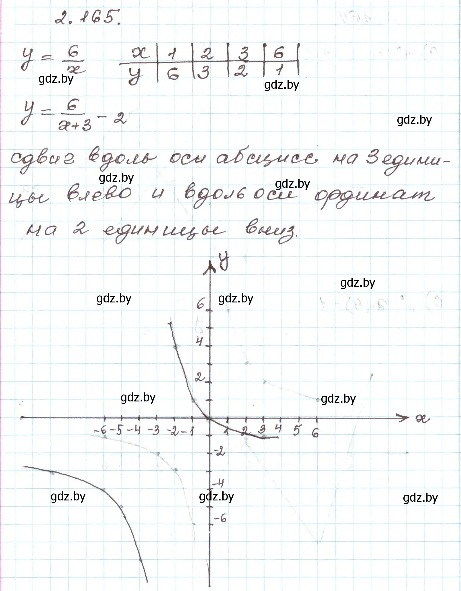Решение номер 2.165 (страница 131) гдз по алгебре 9 класс Арефьева, Пирютко, учебник