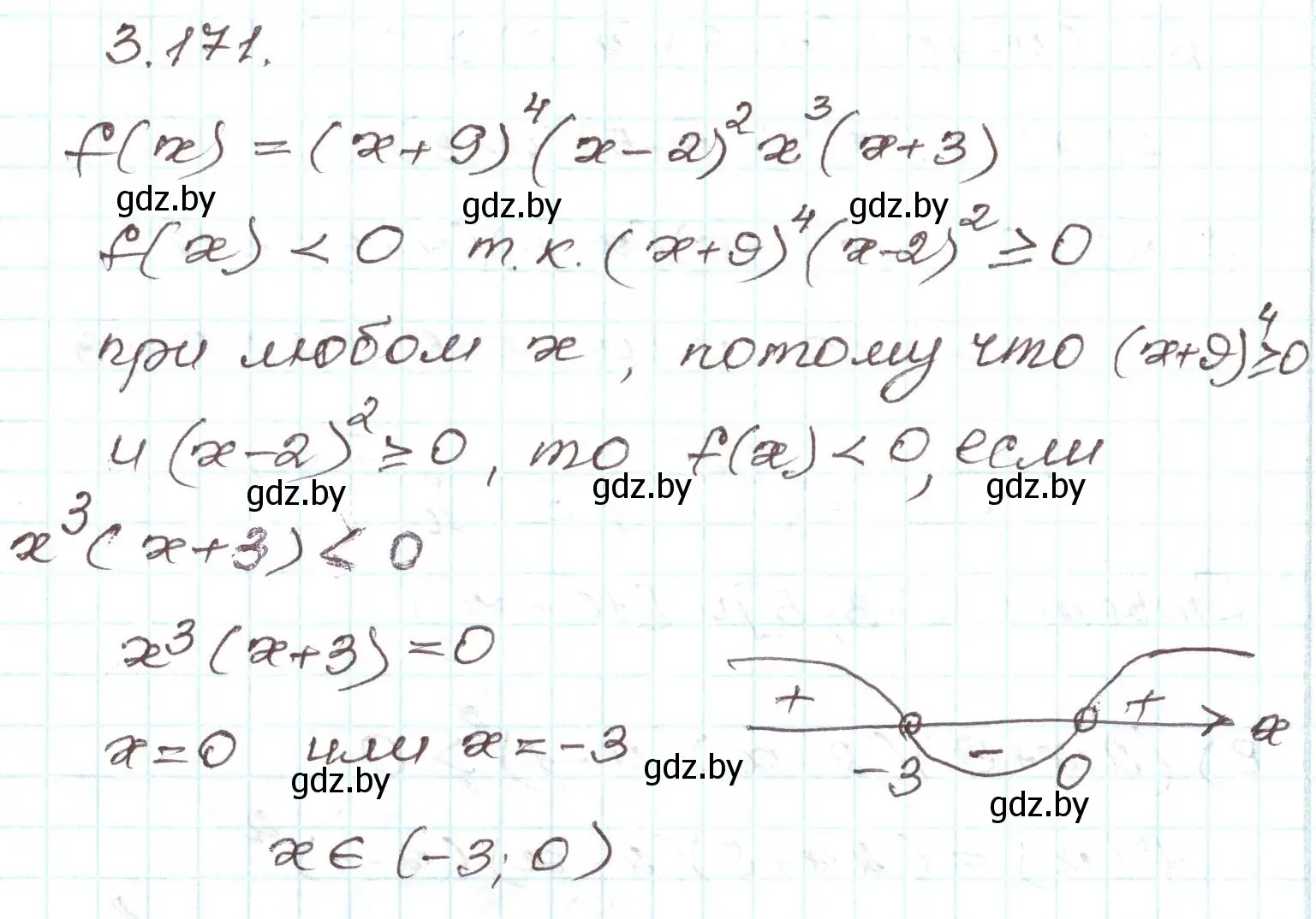 Решение номер 3.171 (страница 193) гдз по алгебре 9 класс Арефьева, Пирютко, учебник
