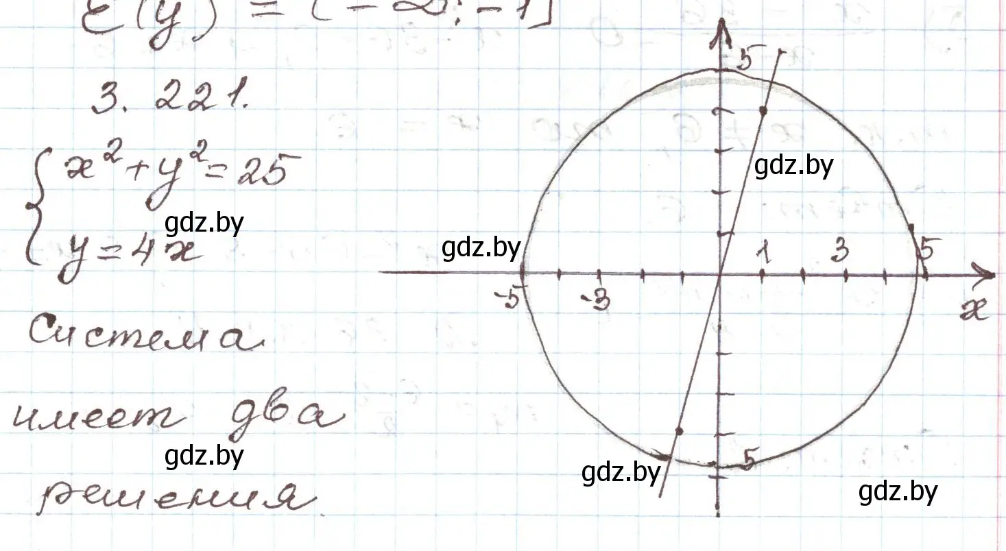 Решение номер 3.221 (страница 199) гдз по алгебре 9 класс Арефьева, Пирютко, учебник
