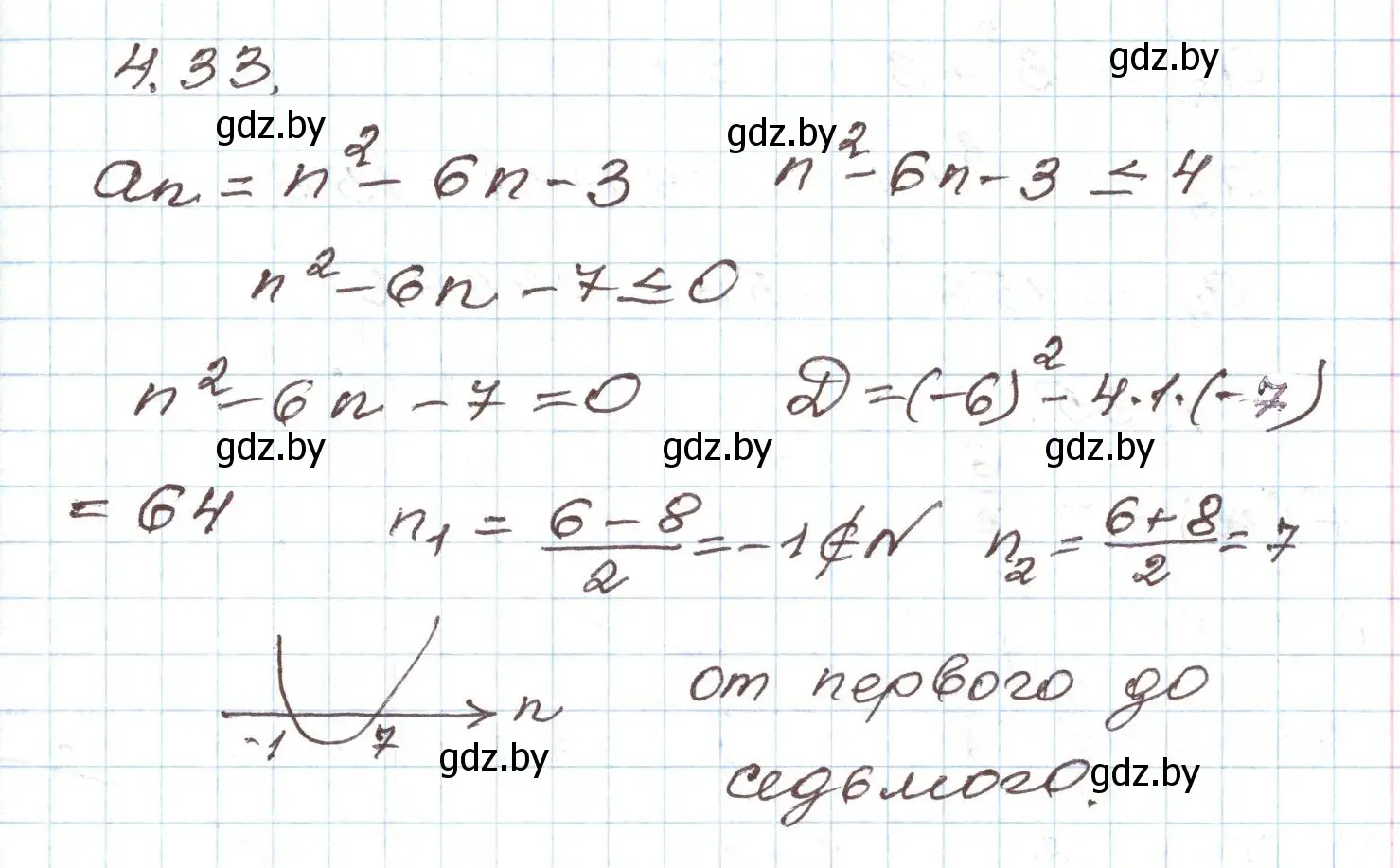 Решение номер 4.33 (страница 211) гдз по алгебре 9 класс Арефьева, Пирютко, учебник