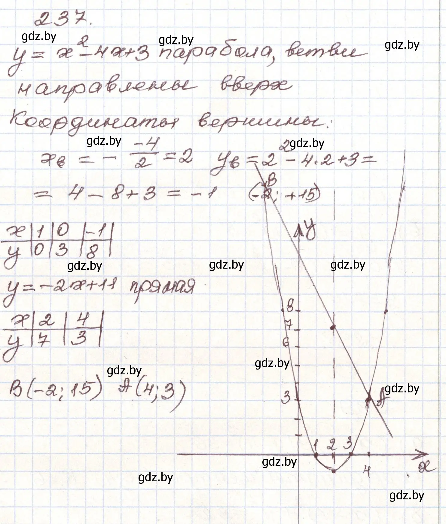 Решение номер 237 (страница 290) гдз по алгебре 9 класс Арефьева, Пирютко, учебник