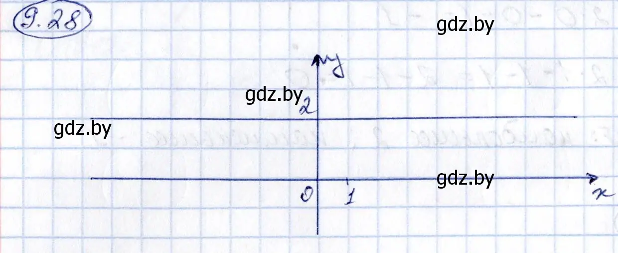 Решение номер 9.28 (страница 48) гдз по алгебре 10 класс Арефьева, Пирютко, сборник задач