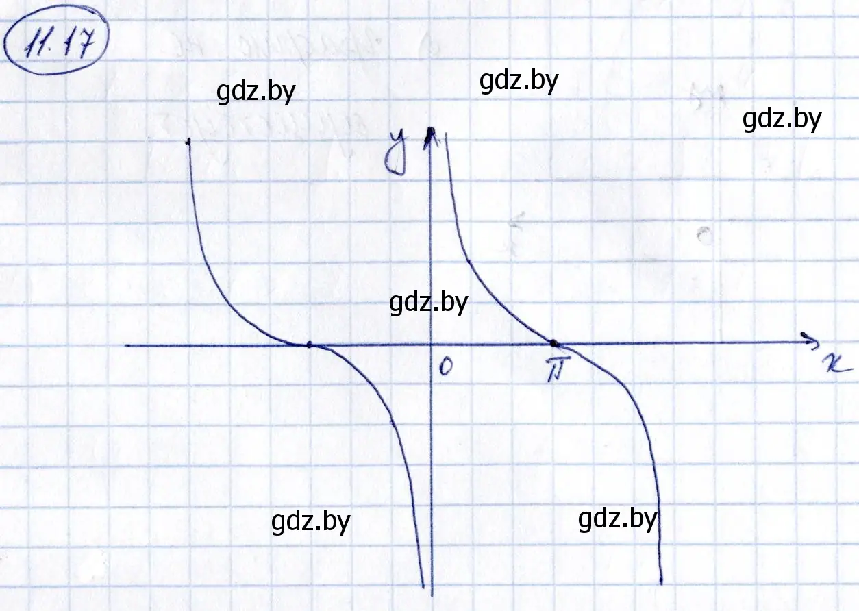 Решение номер 11.17 (страница 57) гдз по алгебре 10 класс Арефьева, Пирютко, сборник задач