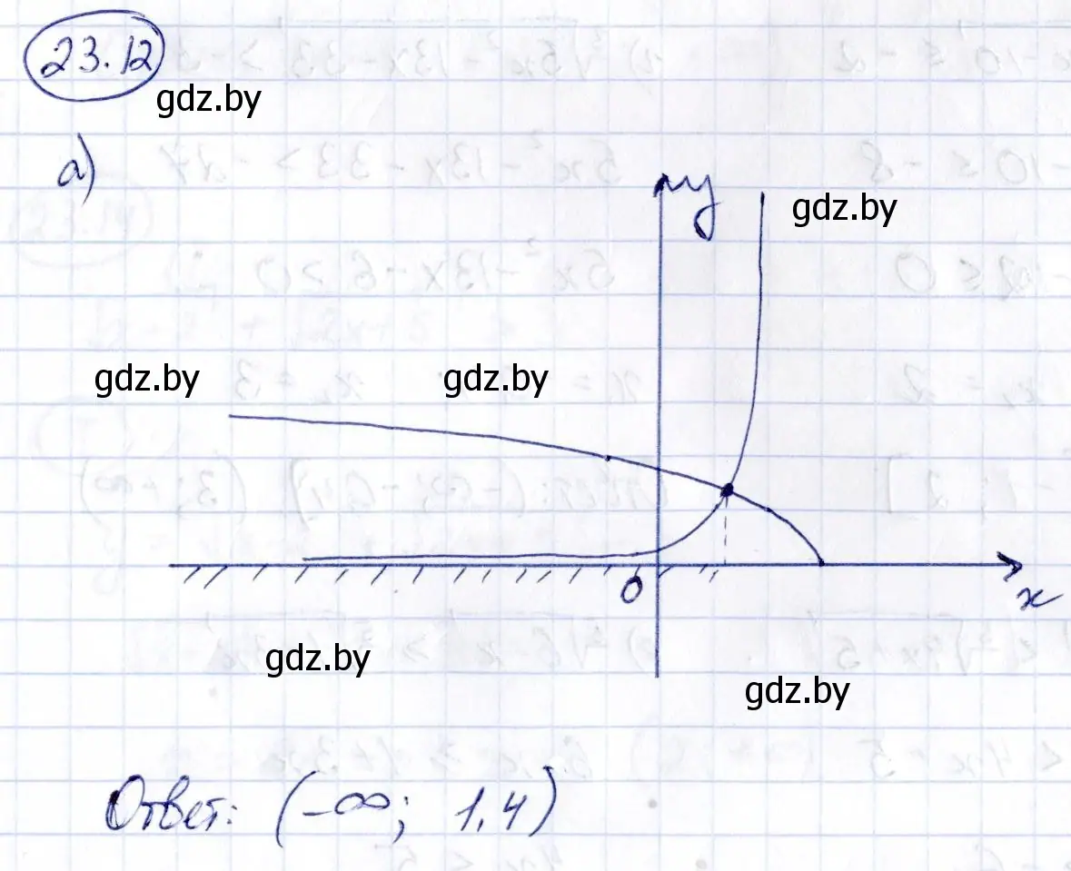 Решение номер 23.12 (страница 119) гдз по алгебре 10 класс Арефьева, Пирютко, сборник задач