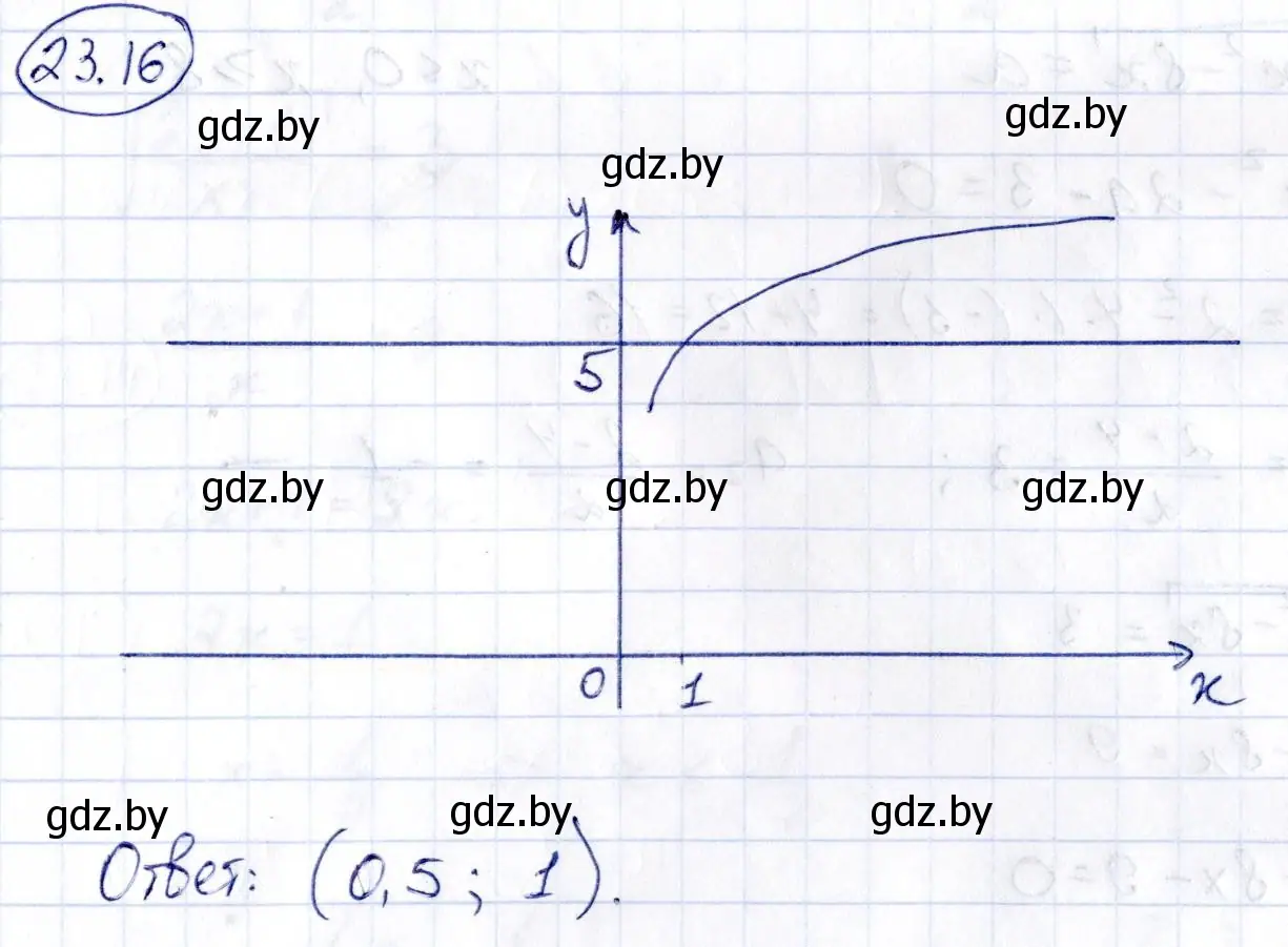 Решение номер 23.16 (страница 119) гдз по алгебре 10 класс Арефьева, Пирютко, сборник задач