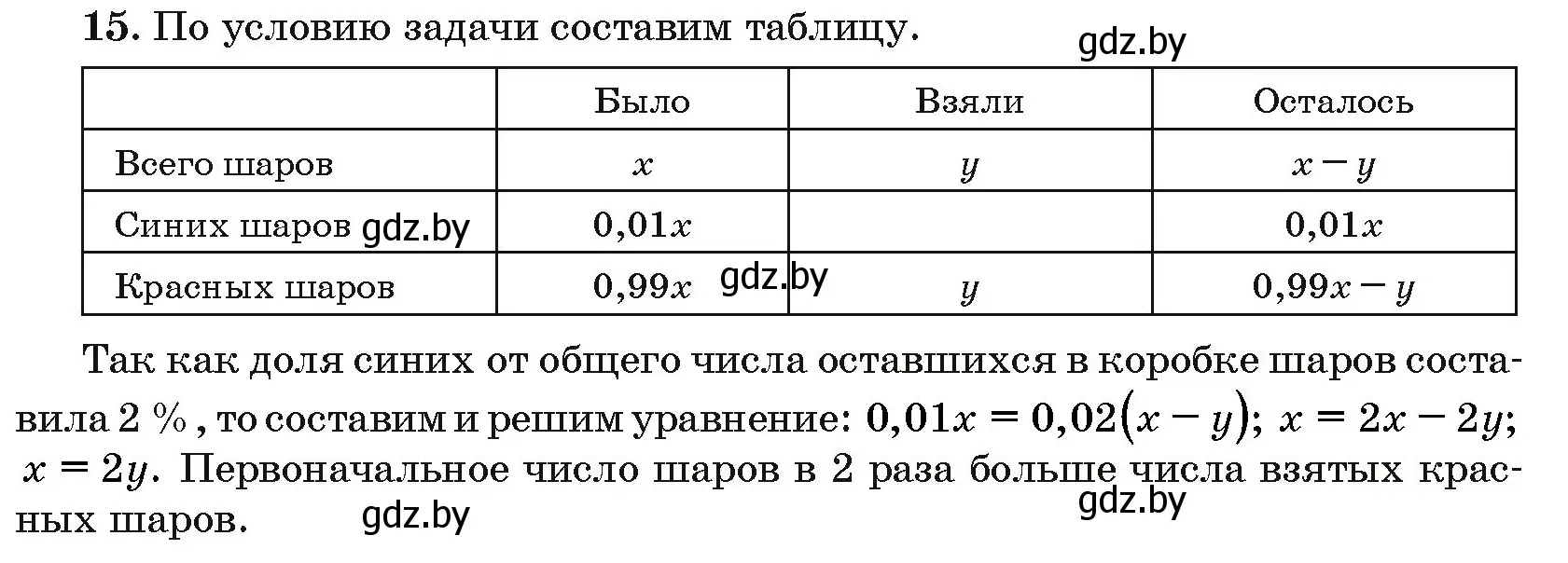 Решение номер 15 (страница 197) гдз по алгебре 10 класс Арефьева, Пирютко, сборник задач