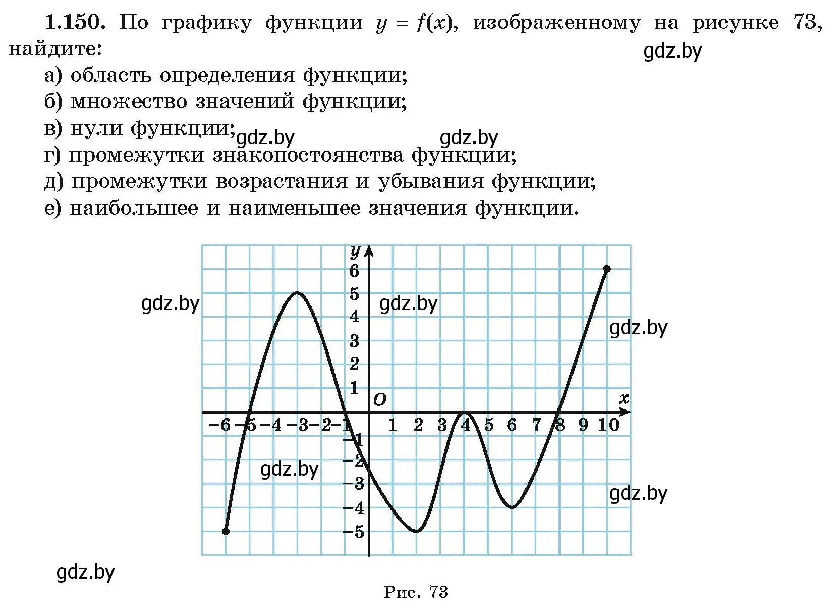 Условие номер 1.150 (страница 53) гдз по алгебре 10 класс Арефьева, Пирютко, учебник