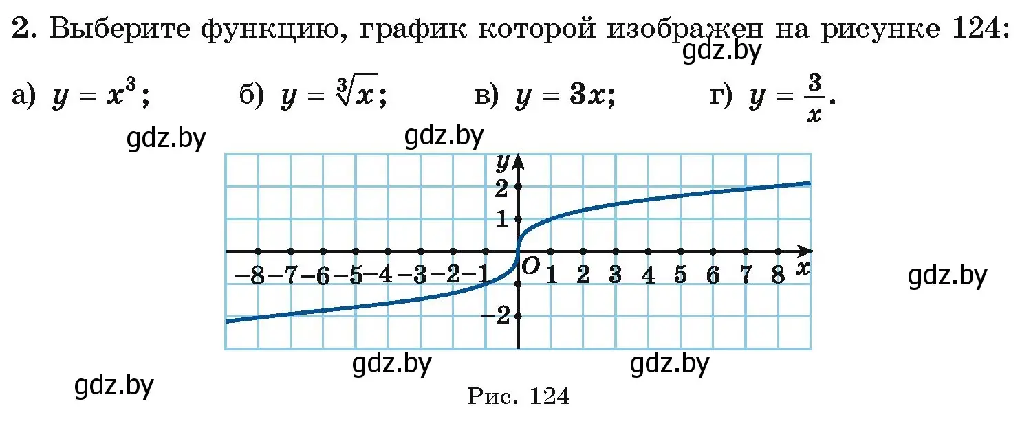 Условие номер 2 (страница 216) гдз по алгебре 10 класс Арефьева, Пирютко, учебник