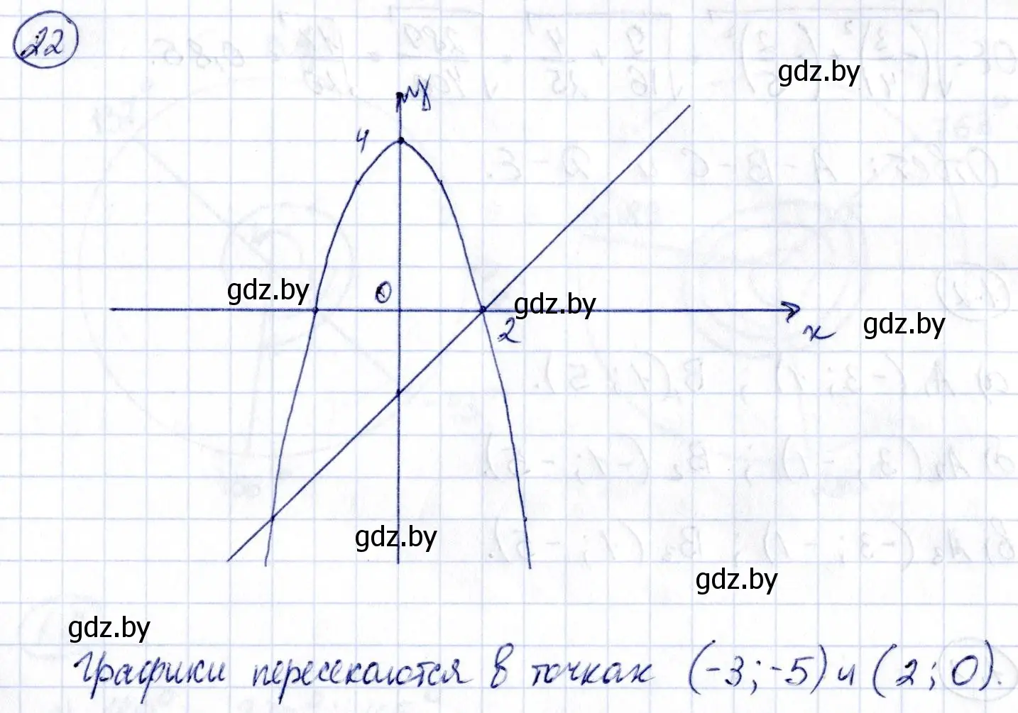 Решение номер 22 (страница 5) гдз по алгебре 10 класс Арефьева, Пирютко, учебник