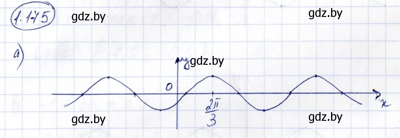 Решение номер 1.175 (страница 69) гдз по алгебре 10 класс Арефьева, Пирютко, учебник
