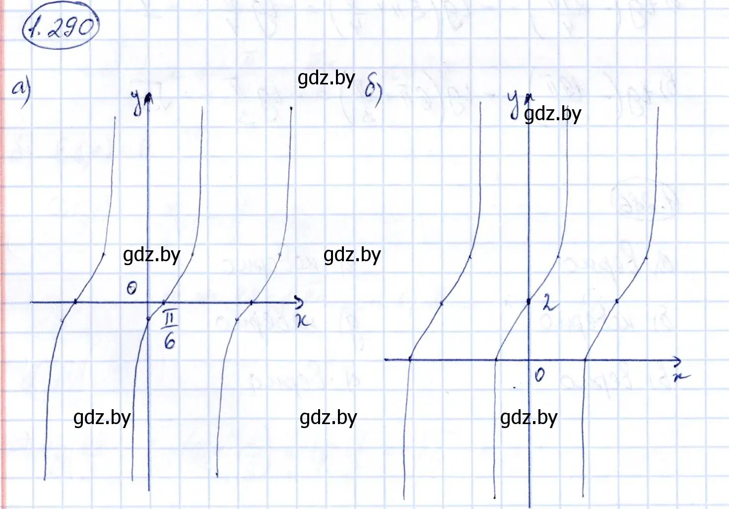 Решение номер 1.290 (страница 85) гдз по алгебре 10 класс Арефьева, Пирютко, учебник