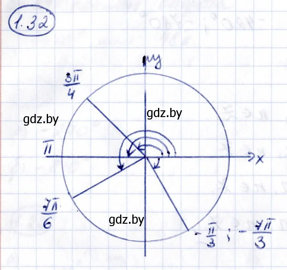 Решение номер 1.32 (страница 17) гдз по алгебре 10 класс Арефьева, Пирютко, учебник