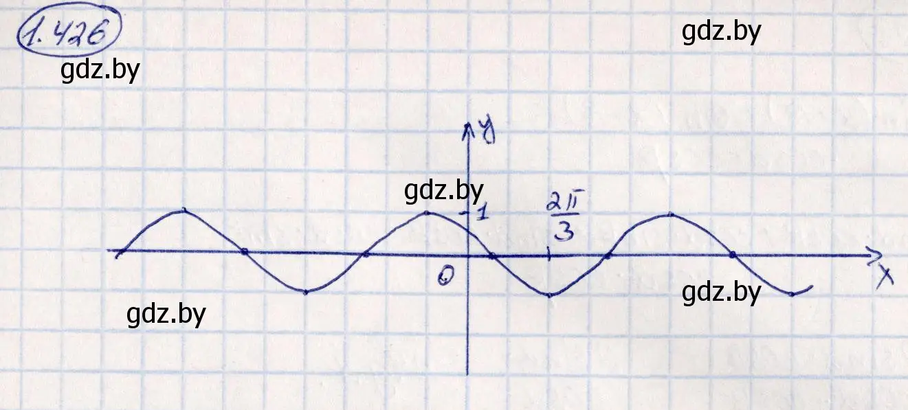 Решение номер 1.426 (страница 138) гдз по алгебре 10 класс Арефьева, Пирютко, учебник