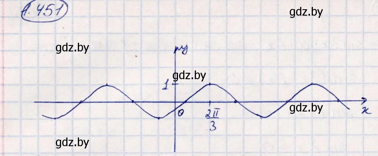 Решение номер 1.451 (страница 140) гдз по алгебре 10 класс Арефьева, Пирютко, учебник