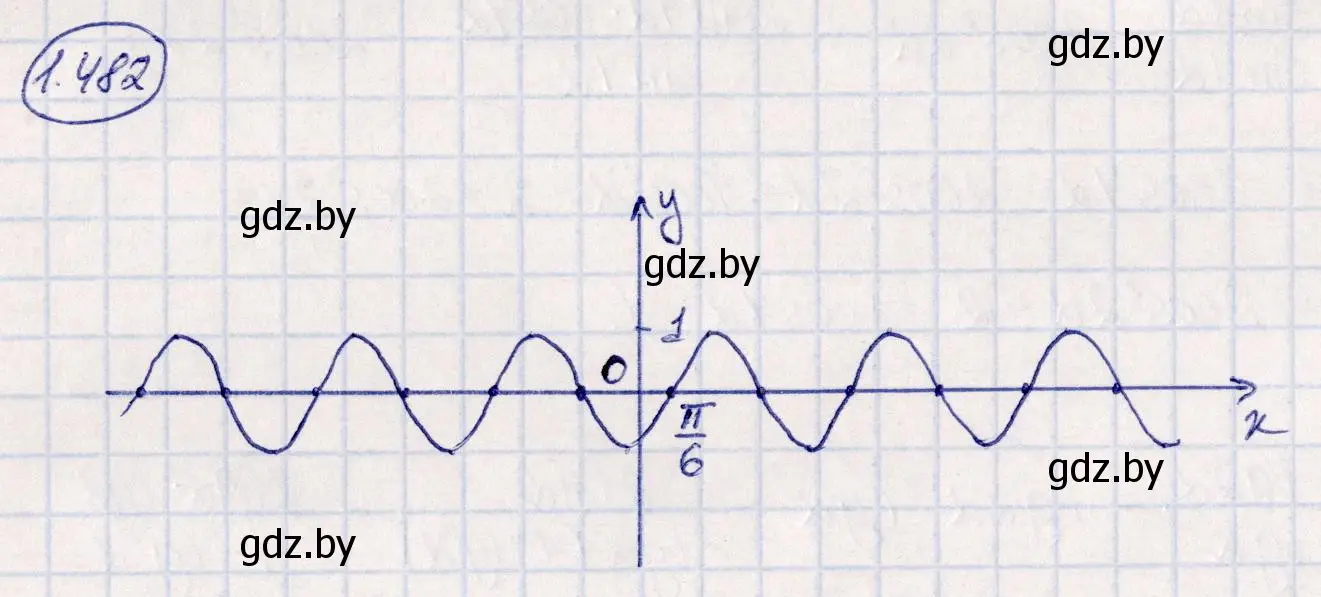 Решение номер 1.482 (страница 148) гдз по алгебре 10 класс Арефьева, Пирютко, учебник