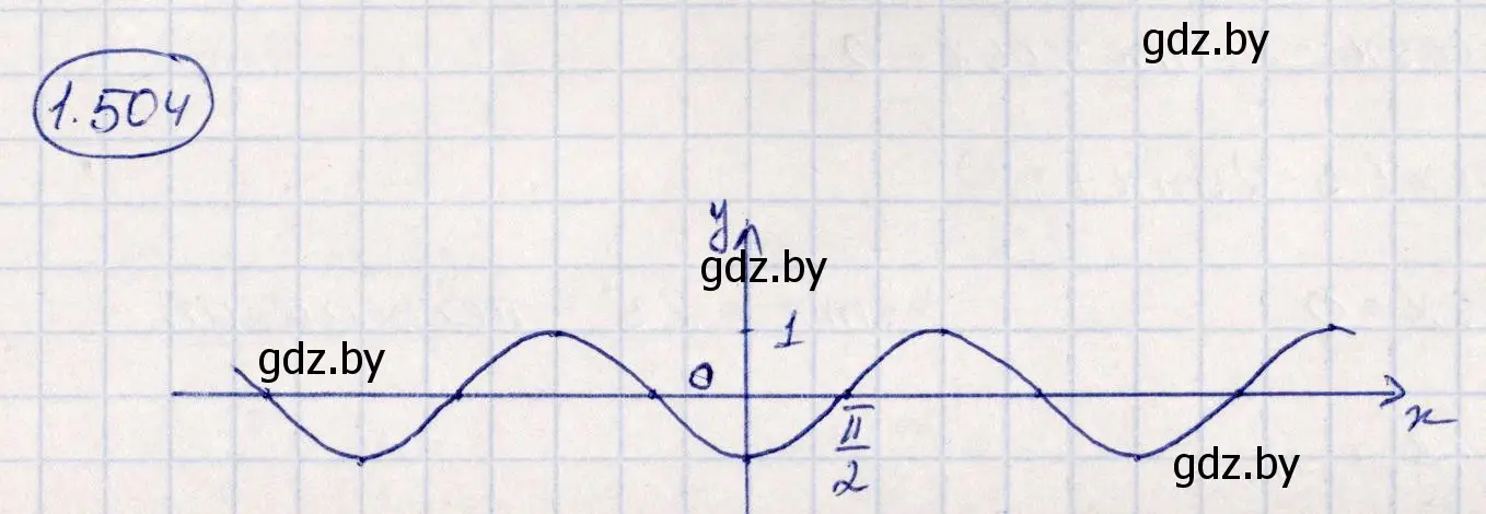 Решение номер 1.504 (страница 151) гдз по алгебре 10 класс Арефьева, Пирютко, учебник