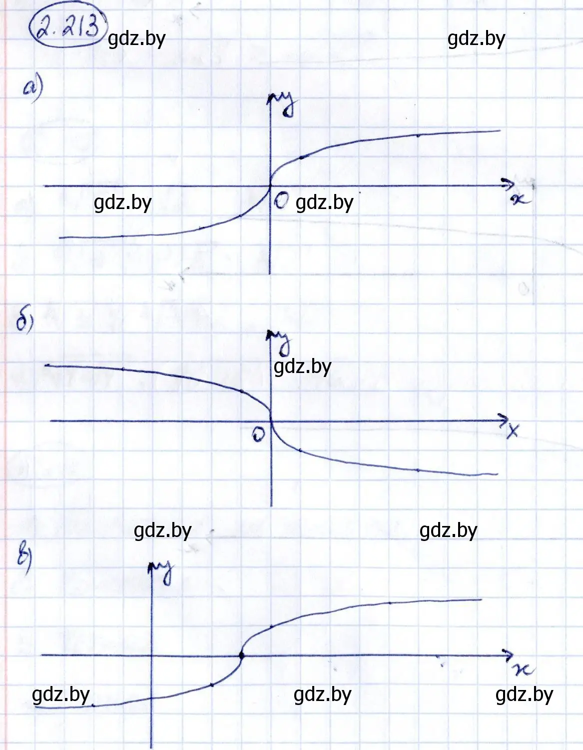 Решение номер 2.213 (страница 201) гдз по алгебре 10 класс Арефьева, Пирютко, учебник