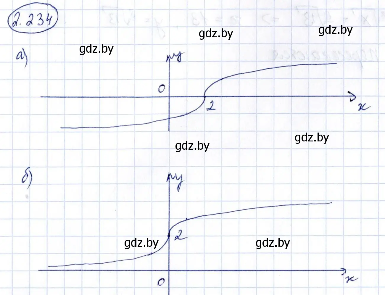 Решение номер 2.234 (страница 203) гдз по алгебре 10 класс Арефьева, Пирютко, учебник
