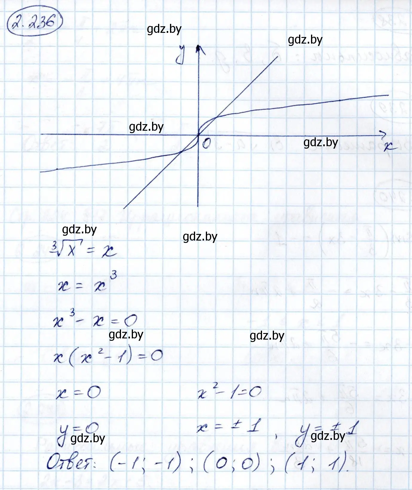 Решение номер 2.236 (страница 203) гдз по алгебре 10 класс Арефьева, Пирютко, учебник