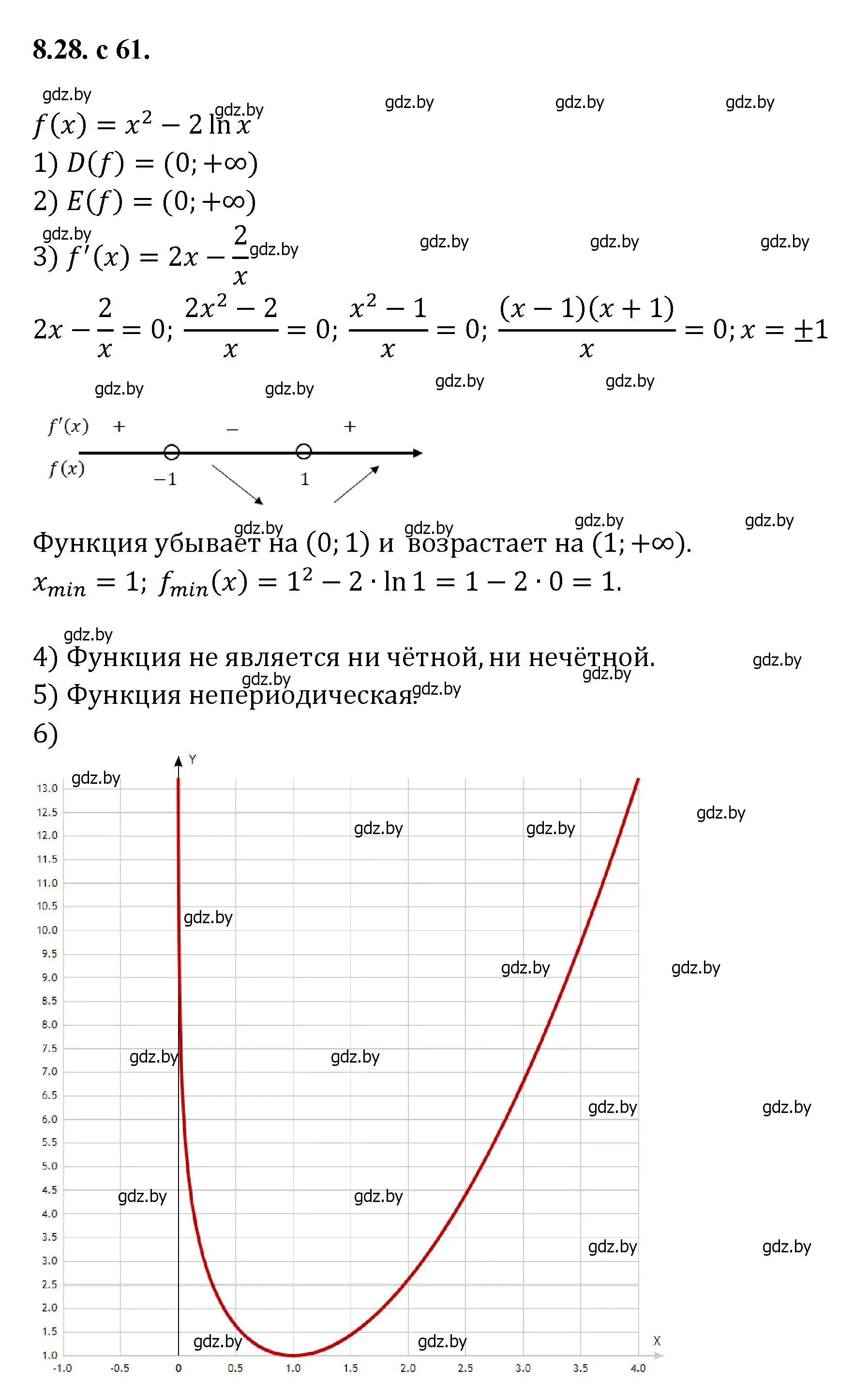 Решение номер 28 (страница 61) гдз по алгебре 11 класс Арефьева, Пирютко, сборник задач