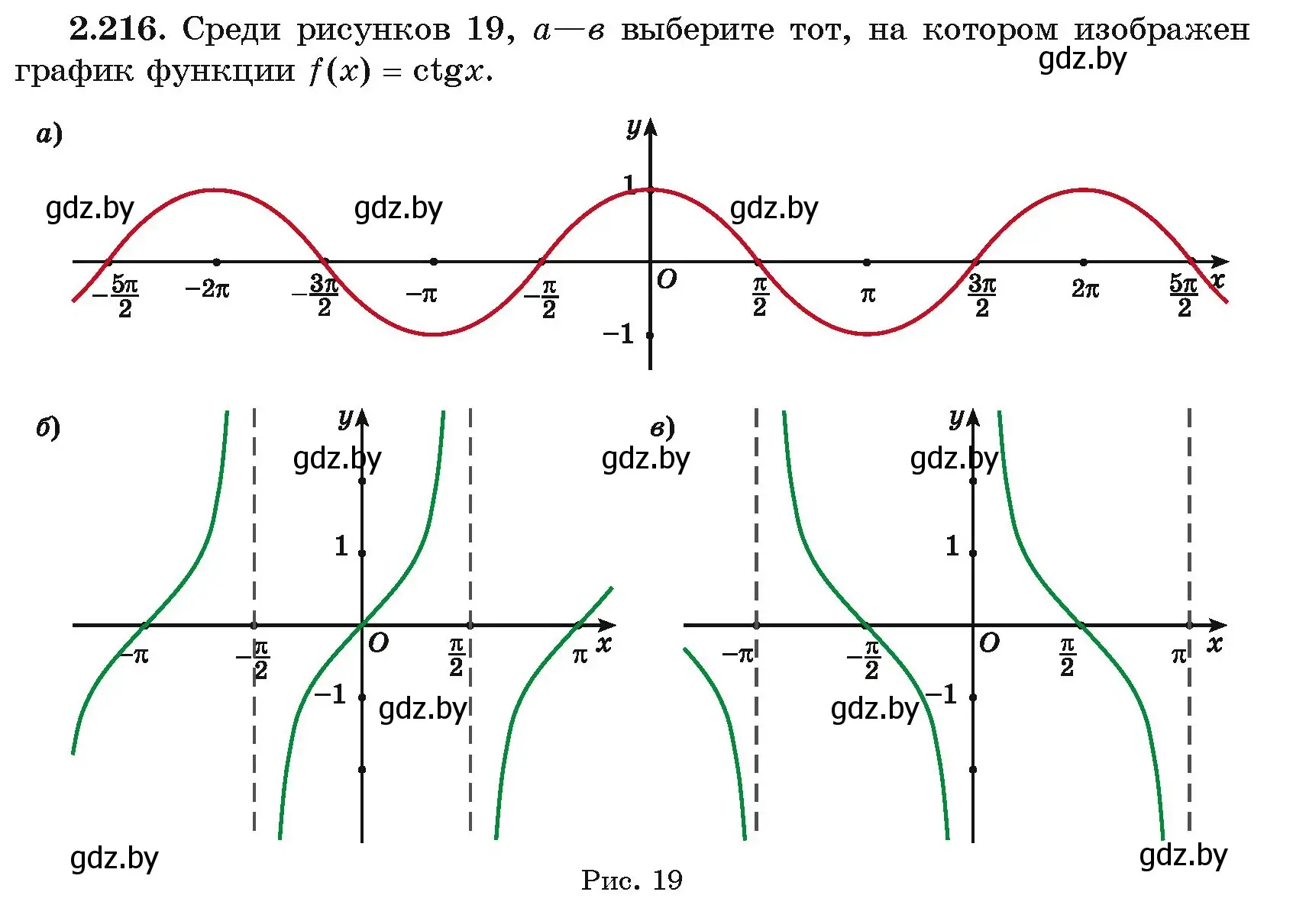 Условие номер 2.216 (страница 95) гдз по алгебре 11 класс Арефьева, Пирютко, учебник