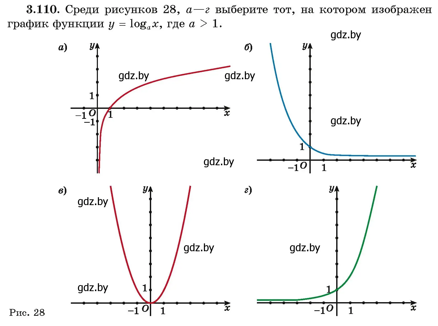 Условие номер 110 (страница 126) гдз по алгебре 11 класс Арефьева, Пирютко, учебник