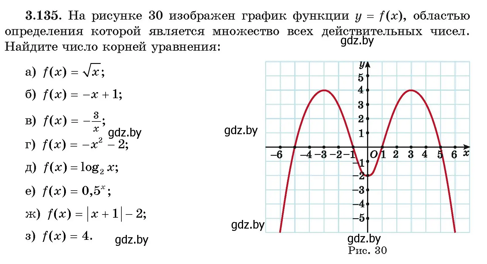 Условие номер 135 (страница 129) гдз по алгебре 11 класс Арефьева, Пирютко, учебник