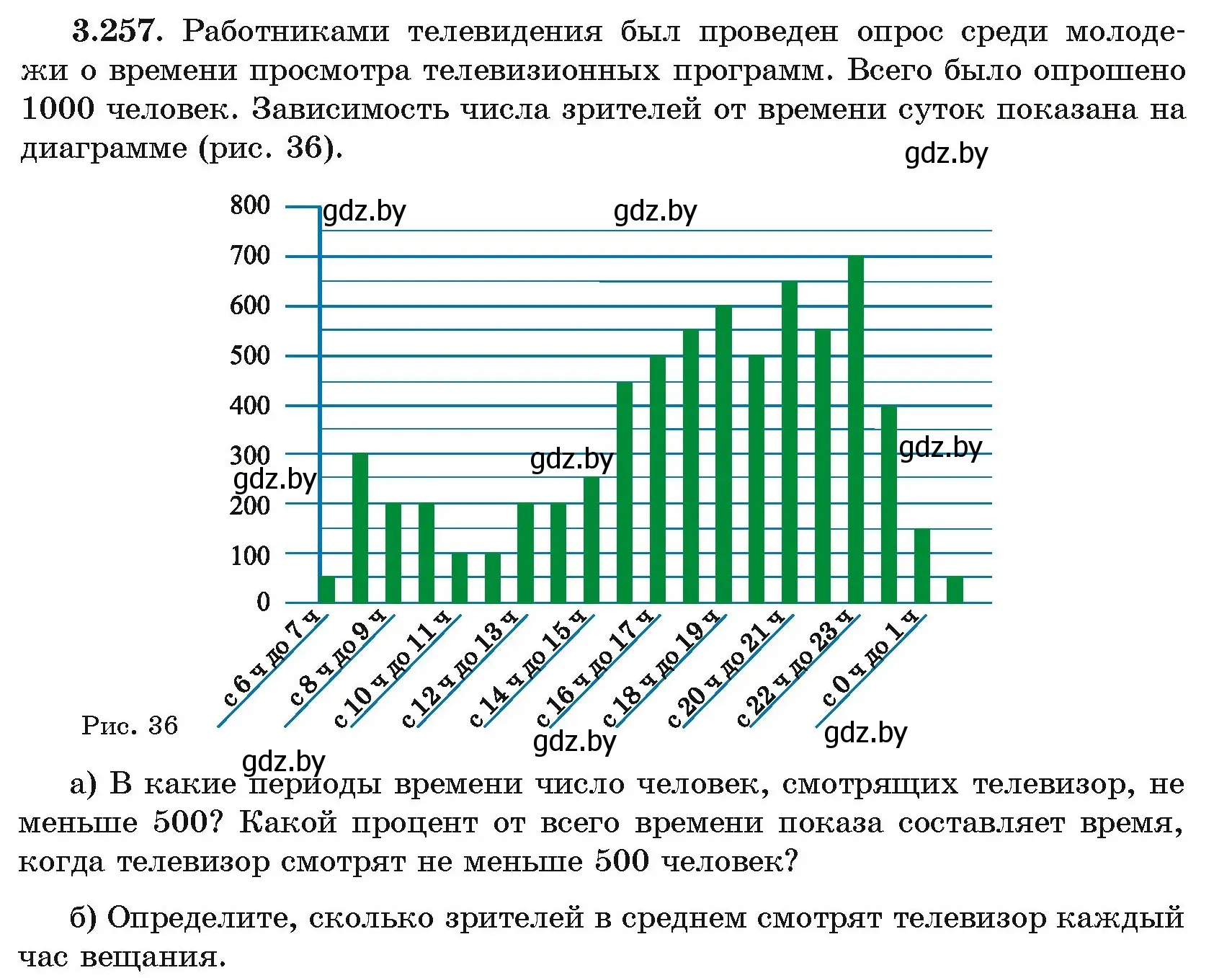 Условие номер 257 (страница 160) гдз по алгебре 11 класс Арефьева, Пирютко, учебник