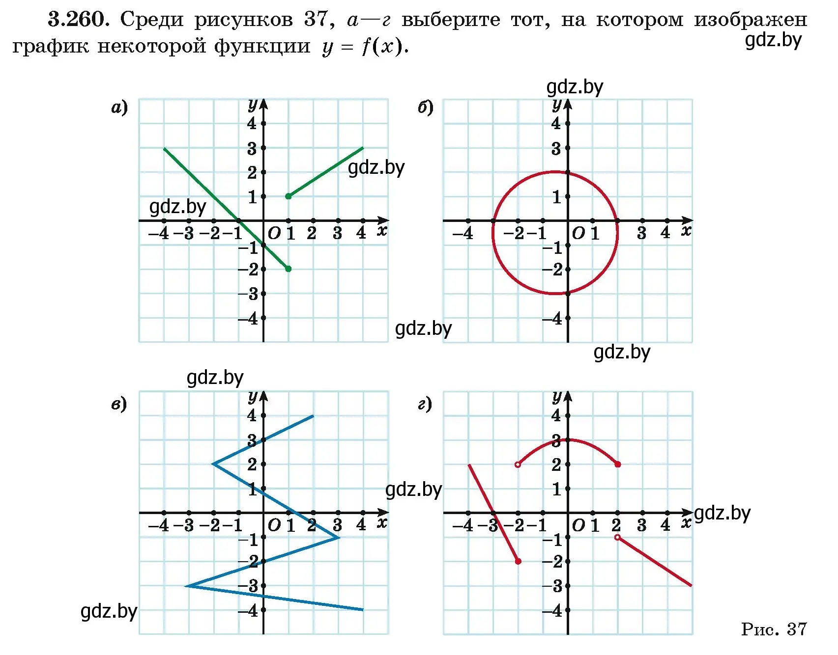 Условие номер 260 (страница 161) гдз по алгебре 11 класс Арефьева, Пирютко, учебник