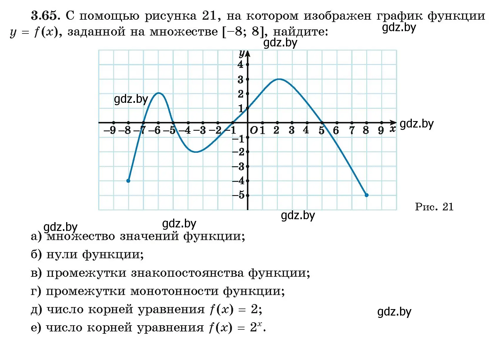 Условие номер 65 (страница 113) гдз по алгебре 11 класс Арефьева, Пирютко, учебник