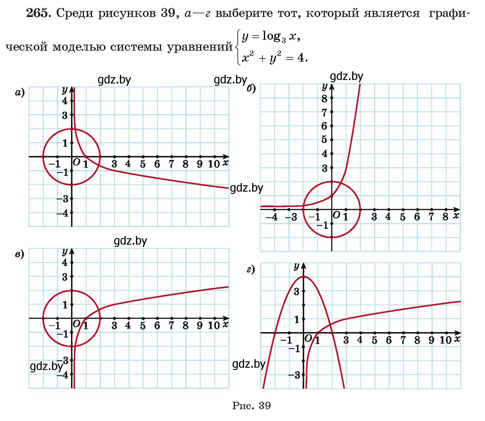 Условие номер 265 (страница 199) гдз по алгебре 11 класс Арефьева, Пирютко, учебник