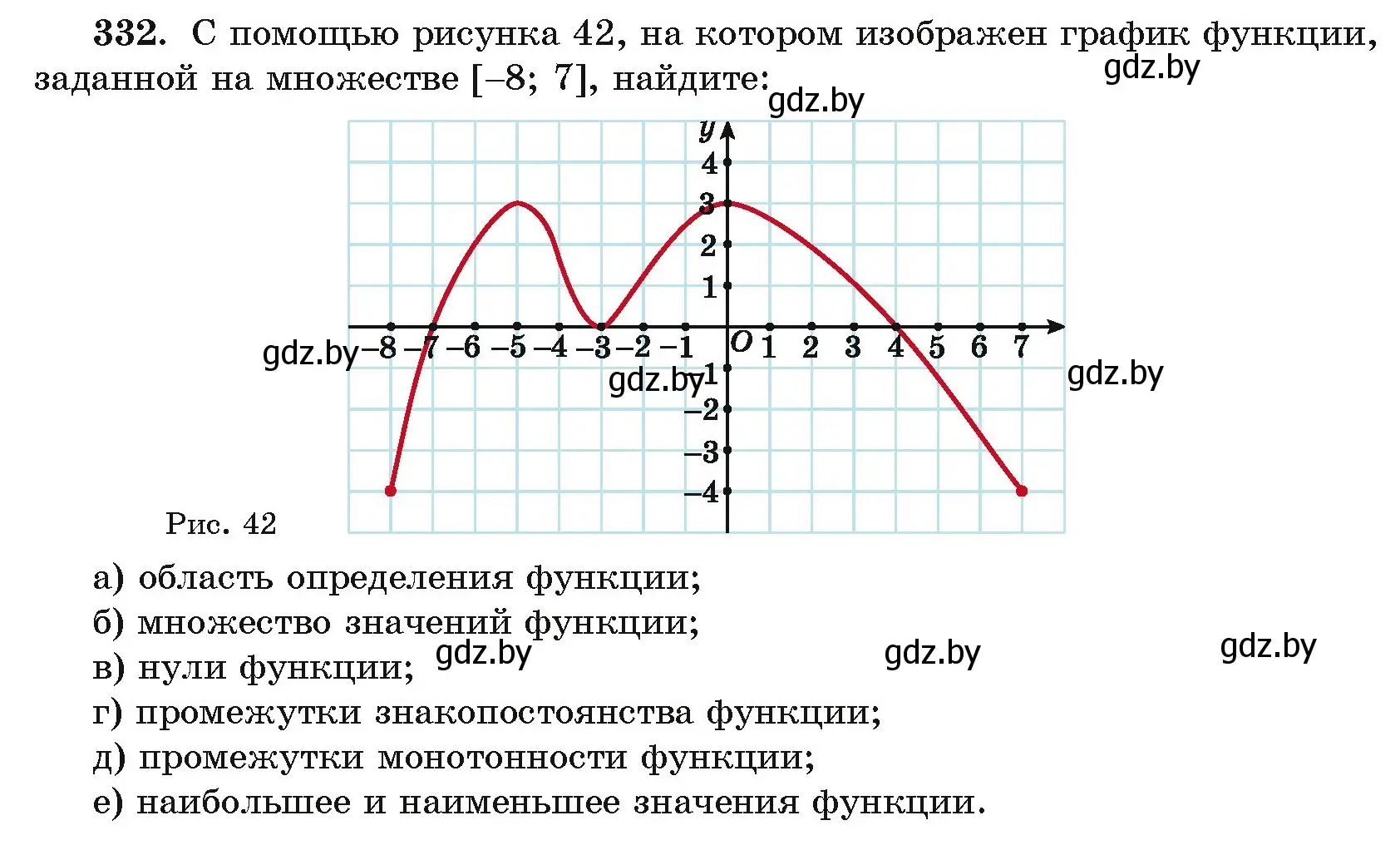 Условие номер 332 (страница 208) гдз по алгебре 11 класс Арефьева, Пирютко, учебник