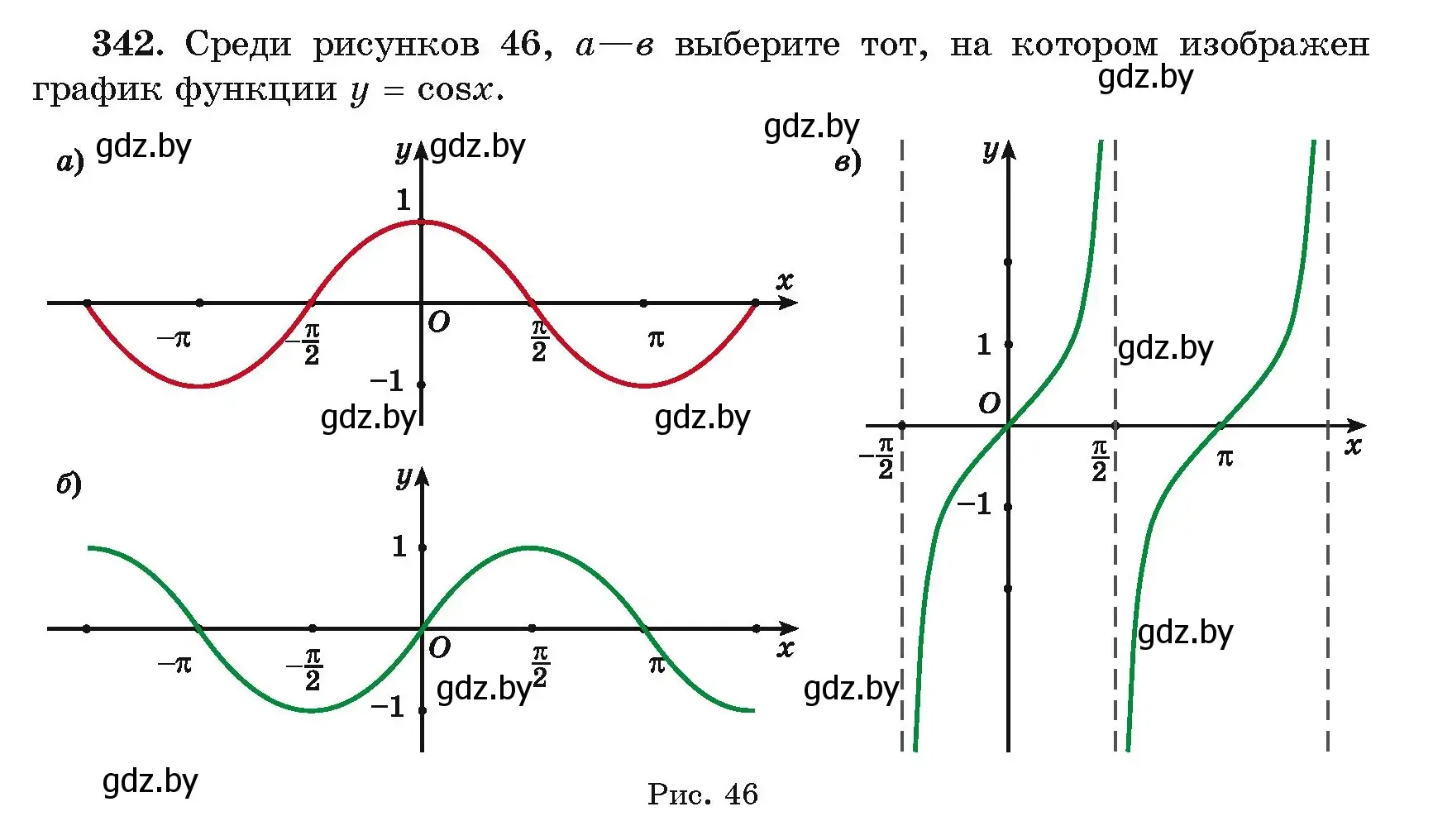 Условие номер 342 (страница 211) гдз по алгебре 11 класс Арефьева, Пирютко, учебник