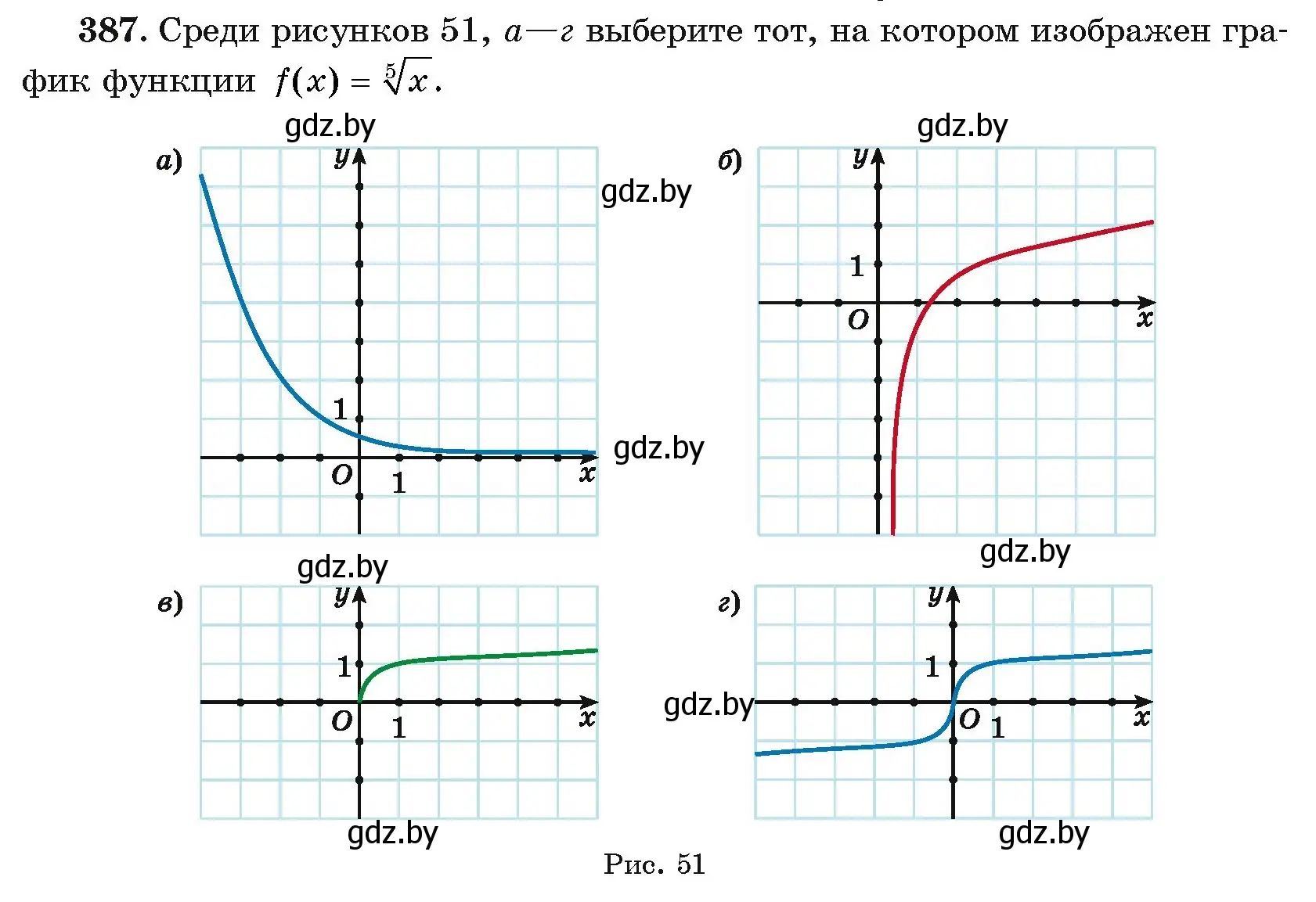 Условие номер 387 (страница 216) гдз по алгебре 11 класс Арефьева, Пирютко, учебник