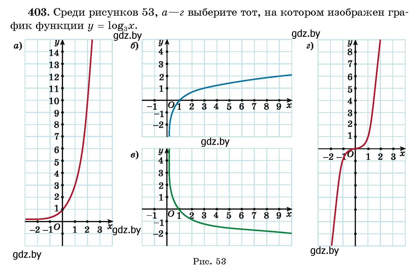 Условие номер 403 (страница 219) гдз по алгебре 11 класс Арефьева, Пирютко, учебник