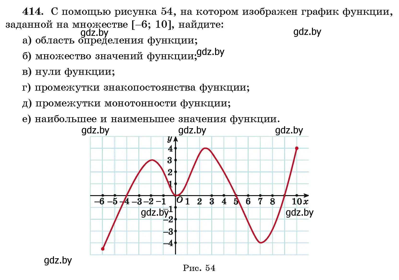 Условие номер 414 (страница 221) гдз по алгебре 11 класс Арефьева, Пирютко, учебник