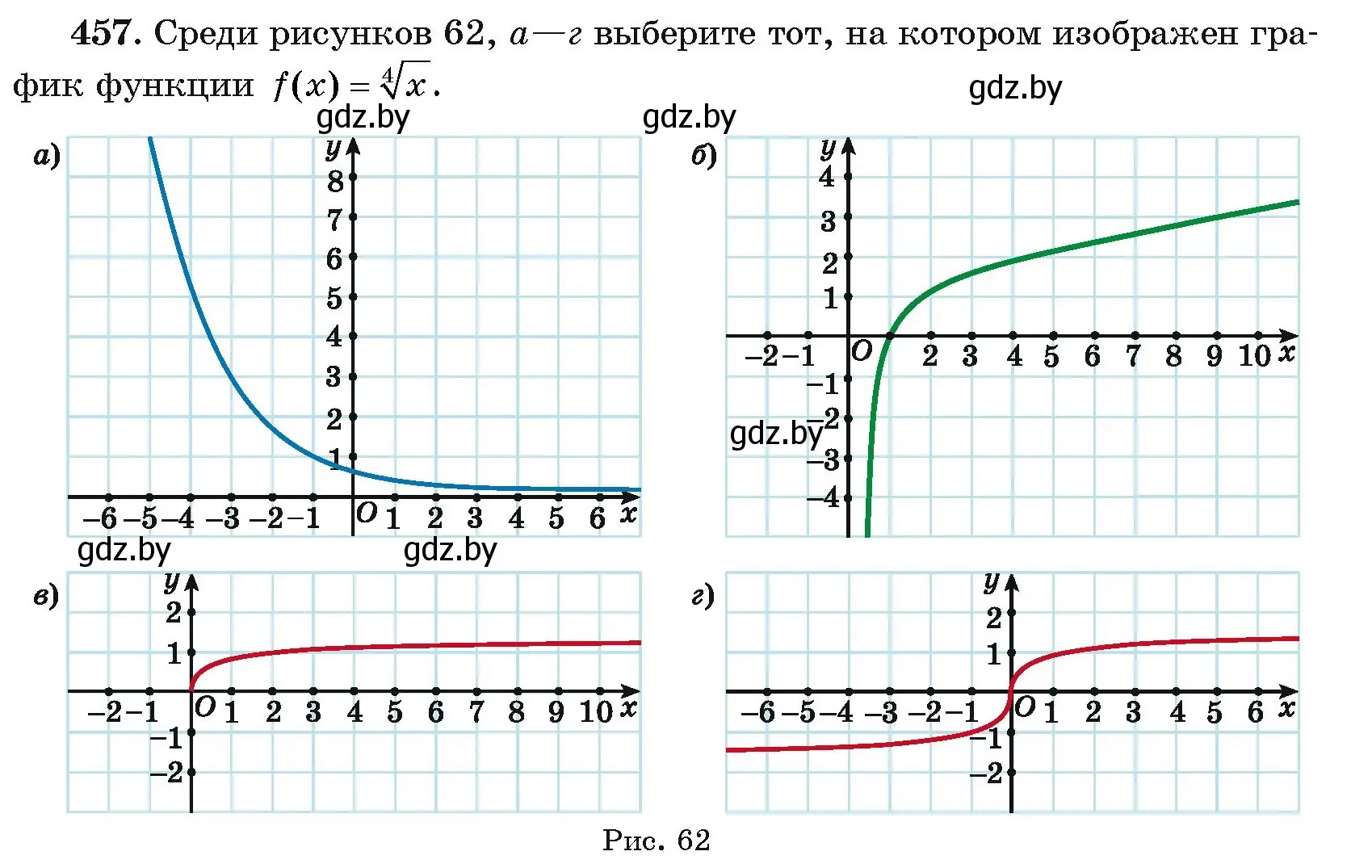 Условие номер 457 (страница 227) гдз по алгебре 11 класс Арефьева, Пирютко, учебник