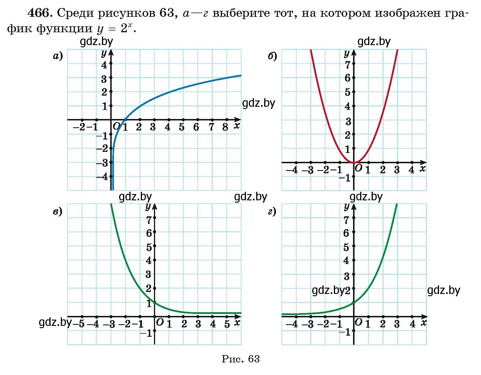 Условие номер 466 (страница 229) гдз по алгебре 11 класс Арефьева, Пирютко, учебник