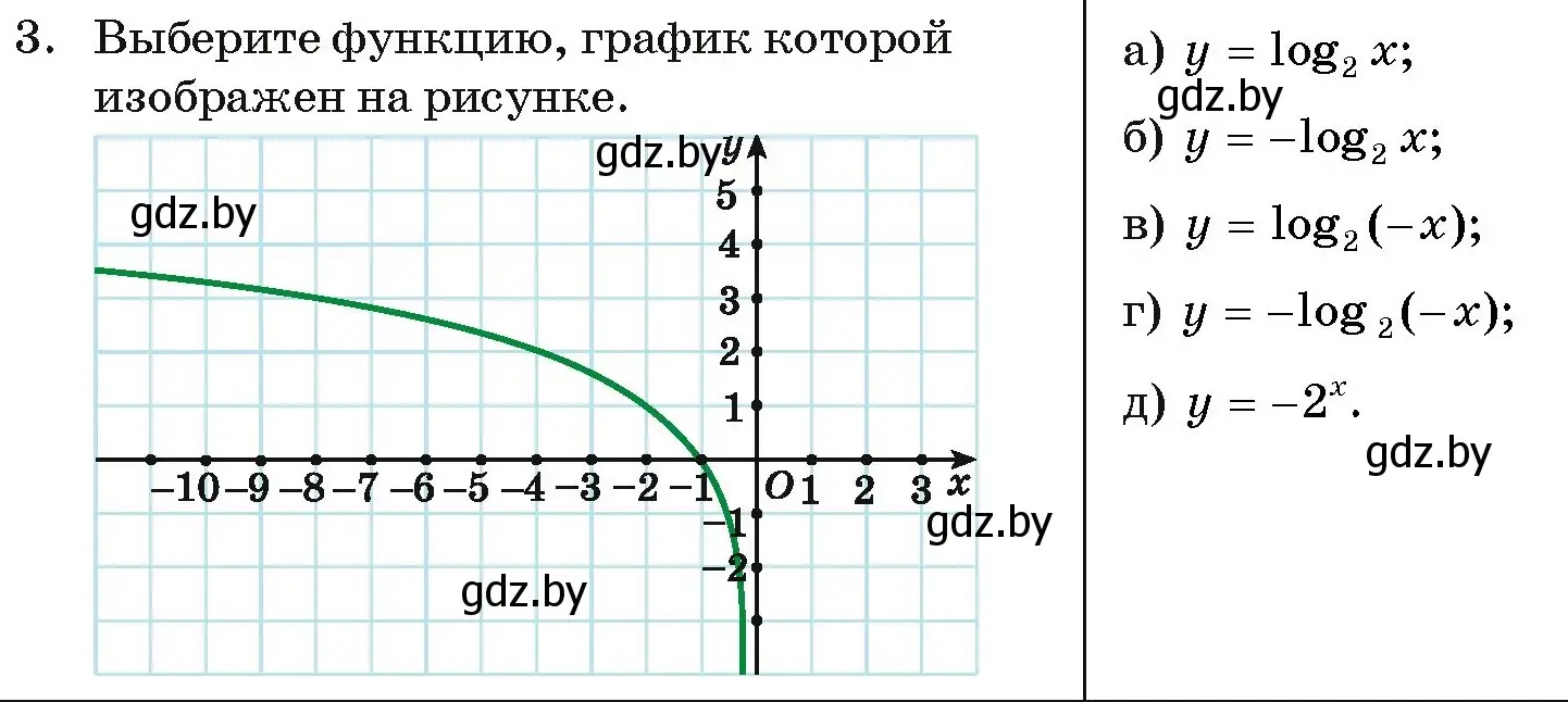 Условие номер 3 (страница 253) гдз по алгебре 11 класс Арефьева, Пирютко, учебник