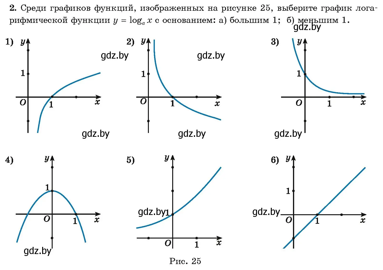 Условие номер 2 (страница 123) гдз по алгебре 11 класс Арефьева, Пирютко, учебник