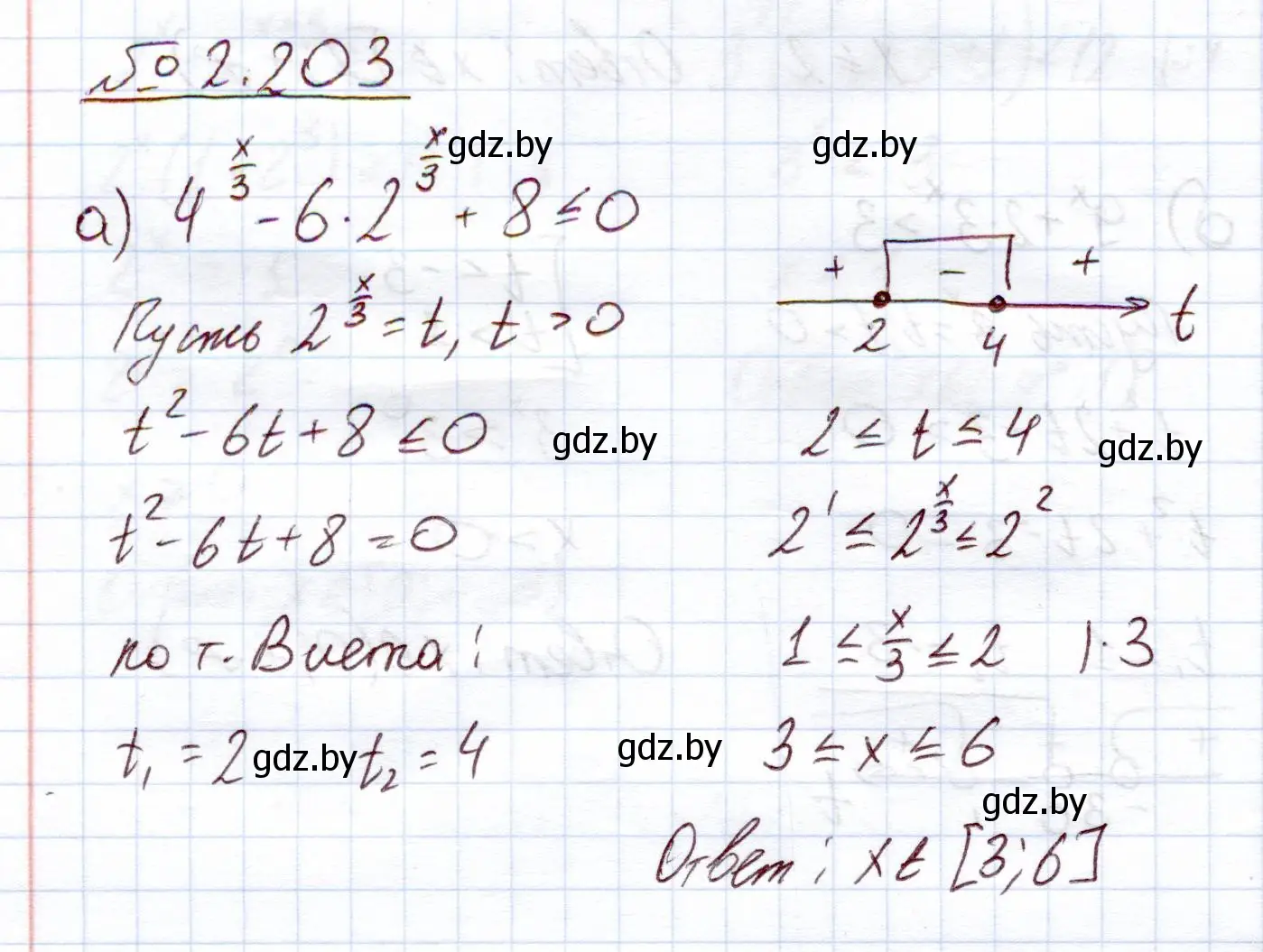 Решение номер 2.203 (страница 94) гдз по алгебре 11 класс Арефьева, Пирютко, учебник