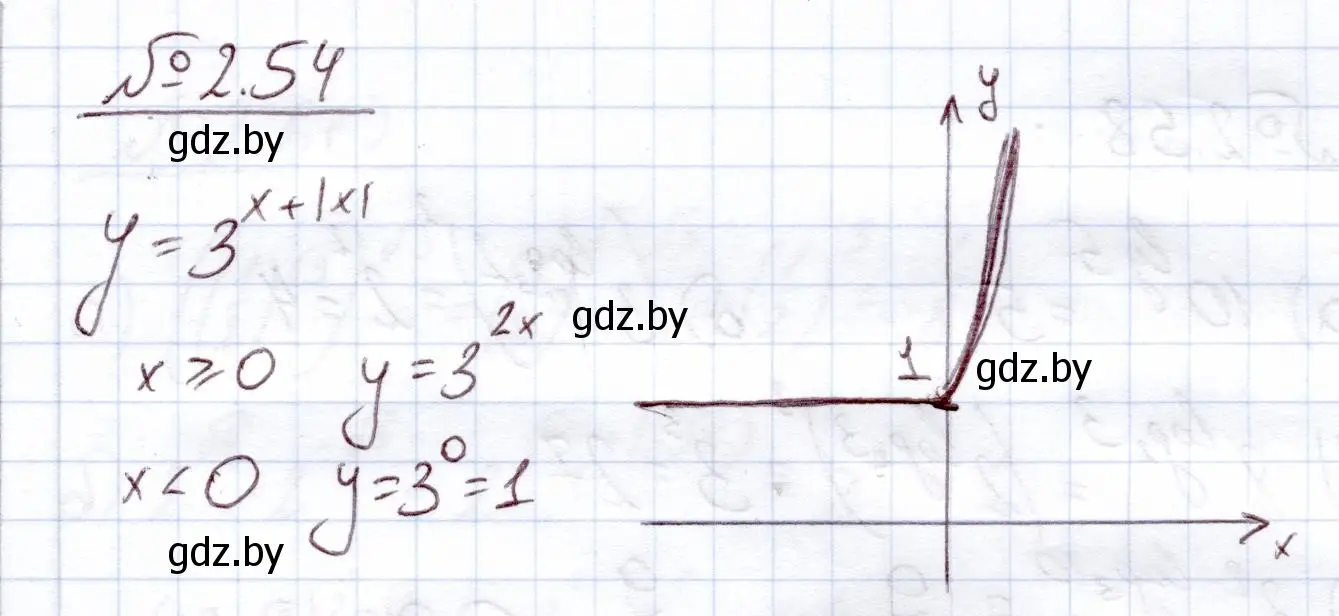 Решение номер 2.54 (страница 58) гдз по алгебре 11 класс Арефьева, Пирютко, учебник