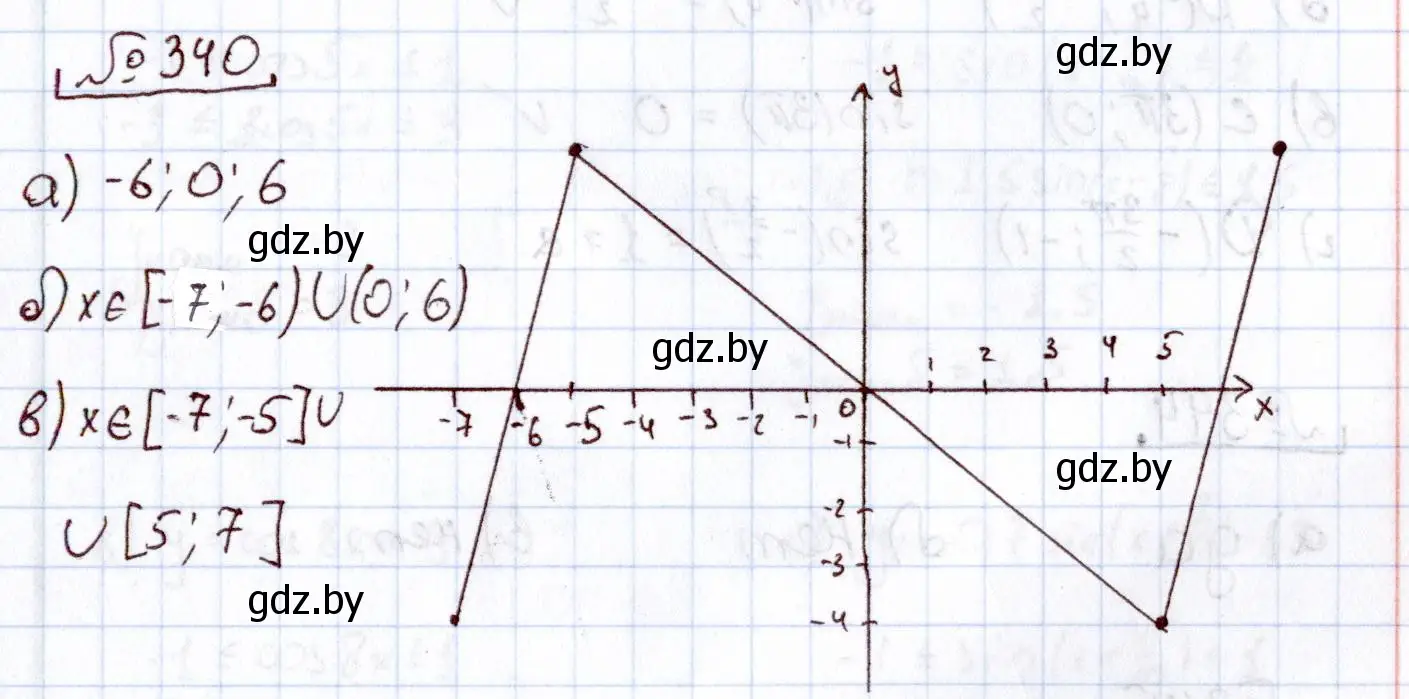 Решение номер 340 (страница 210) гдз по алгебре 11 класс Арефьева, Пирютко, учебник