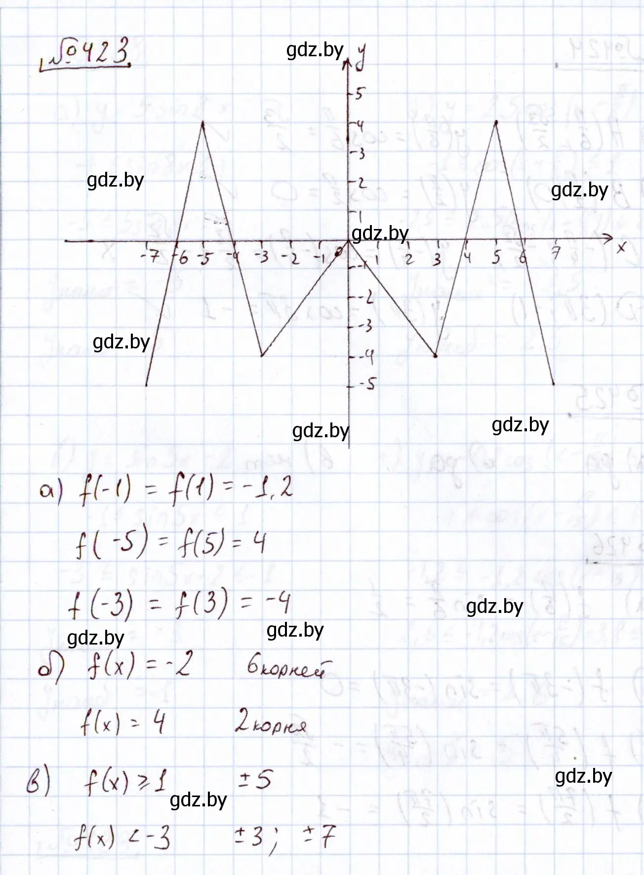 Решение номер 423 (страница 223) гдз по алгебре 11 класс Арефьева, Пирютко, учебник