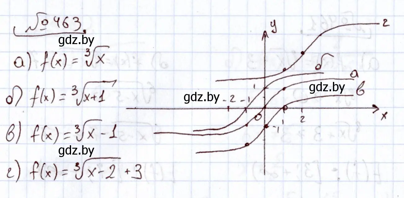 Решение номер 463 (страница 228) гдз по алгебре 11 класс Арефьева, Пирютко, учебник